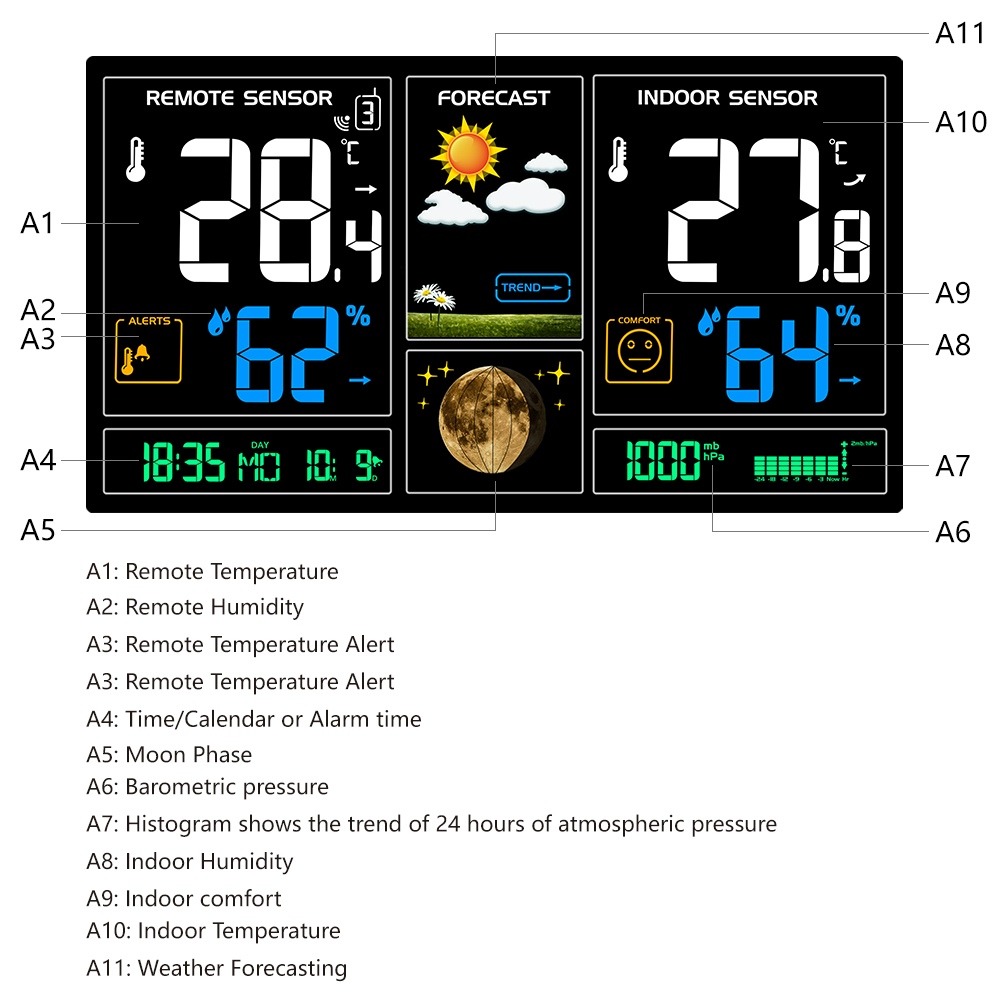 Weather Station Indoor - 3378-Stecker, digitale Wetterstation, Vorhersage, Wetter, Bettuhr,