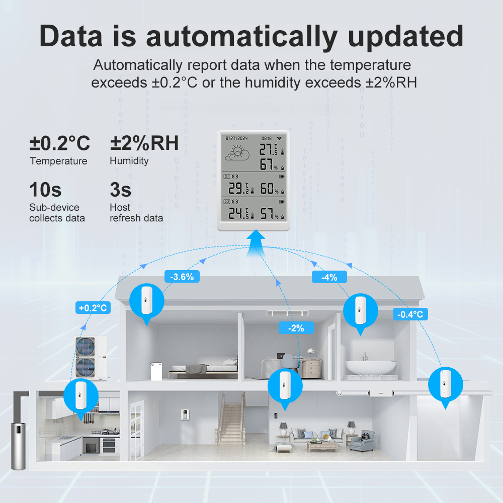 Weather Station Indoor - SMATRUL Tuya WiFi Hochpräziser Innentemperatur-Feuchtigkeitssensor RF